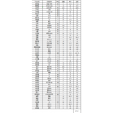 办公用品一批（详见清单）