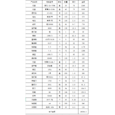 办公用品一批（详见清单）