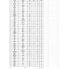 办公用品一批（详见清单）