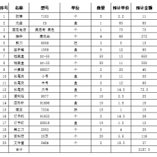办公用品一批（详见清单）